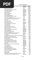 Root Cause and Count