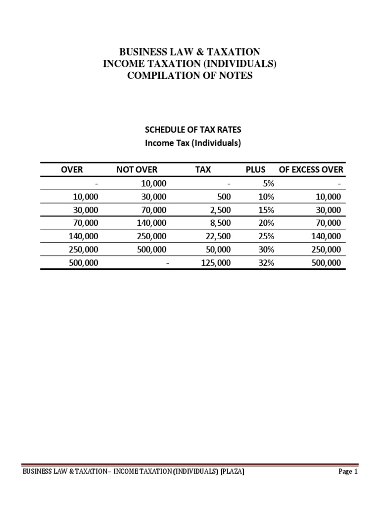 Business Law & Taxation Income Taxation (Individuals) Compilation of ...