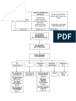 294868761-Struktur-Organisasi-IBS.doc
