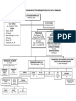 STRUKTUR ORGANISASI PUSKESMAS