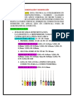 Endodoncia Instrumentación y Desinfección