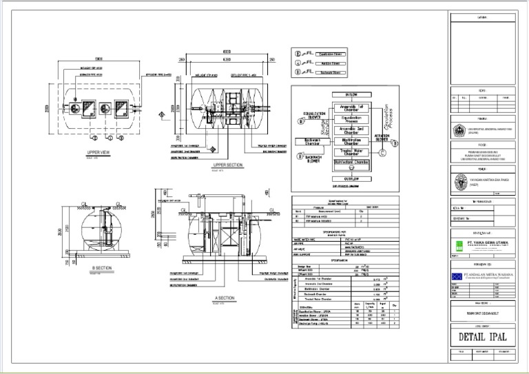 Rumah Sakit Gigi dan Mulut UNJANI Plans | PDF