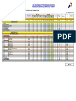 Hse Program & Key Performance Indicators: Pembangunan Menara Telekomunikasi SST 45 Meter