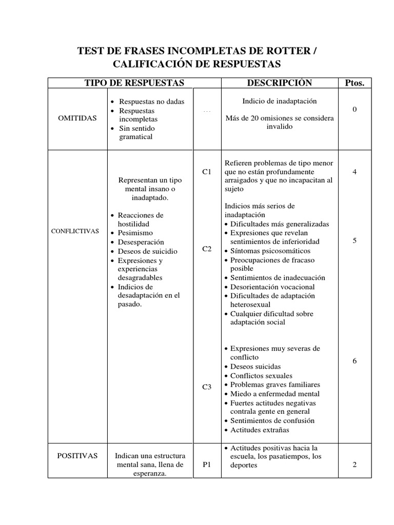 Calificación del Test de Rotter | PDF | Ciencias del comportamiento ...