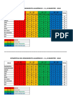 Estadistica I y II Bimestre 2018