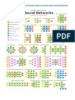 Cheat Sheets for AI, Neural Networks, ML, DL & Big Data._1547657980