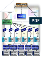 Caracteristicas de Graficos Smartart