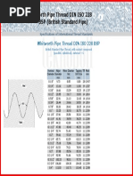 G Thread Dimensions and Standards | PDF