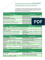 Irregularidades PMSP Vigil Sanit Alimentos.pdf