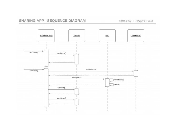 Sharing App UML Sequence Diagram | PDF