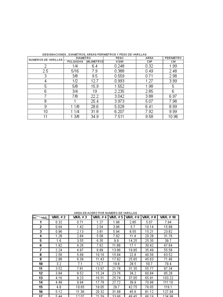 Imca | PDF | Longitud | Distancia
