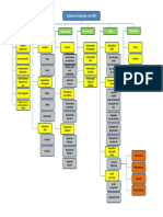 EAP Hierarquica - RFID V00