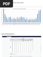 Population growth for London 