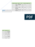 Sofware para El Diseño Areas de Trabajo