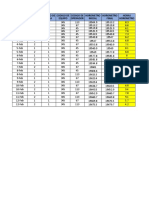 Fecha Codigo Turno Codigo de Linea Codigo de Equipo Codigo de Operador Horometro Inicial Horometro Final Horas Horometro