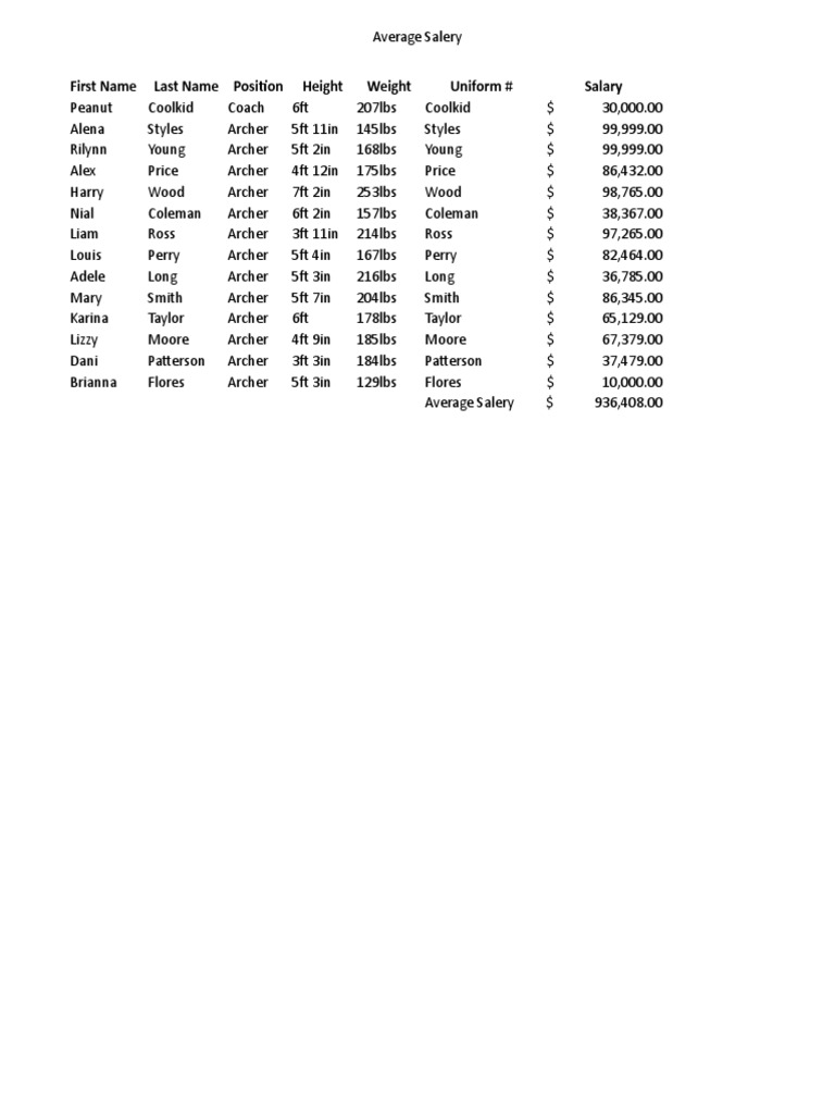 E-1 Team Roster | PDF