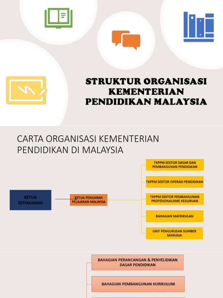 Struktur Organisasi Kementerian Pendidikan Malaysia
