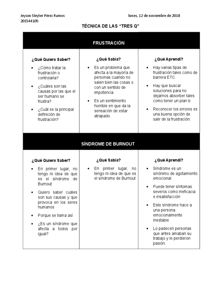 Técnica de Las 3 Q | Descargar gratis PDF | Drogas | Burnout ocupacional