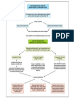 Mapa Conceptual Refuerzo Negativo A Las Relaciones Humanas