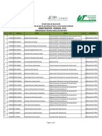 Resultados de La Beca Manutencion Federal 2019