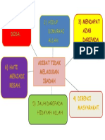 Akibat Tidak Melakukan Ibadah