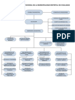 Plan - 11486 - Organigrama Institucional de La Municipalidad Distrital de Coalaque - 2012