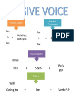 Am Is + Verb Past Participle. Are Am Is + Being + Verb P.P. Are