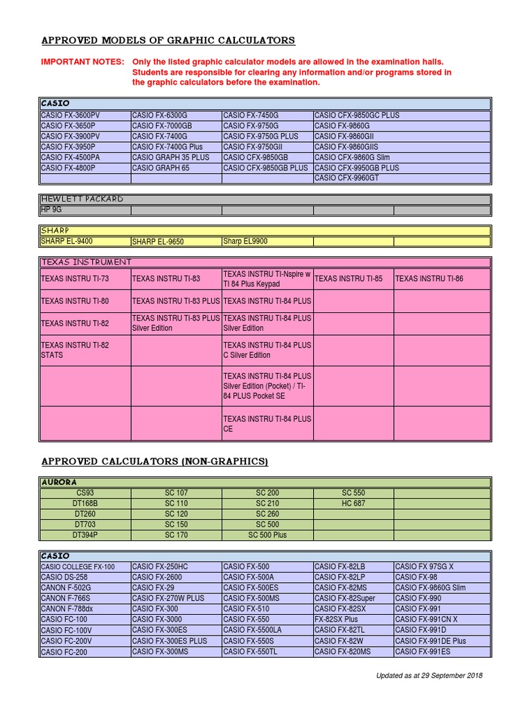 Approved Calculator Models List | PDF | Classes Of Computers | Computer ...