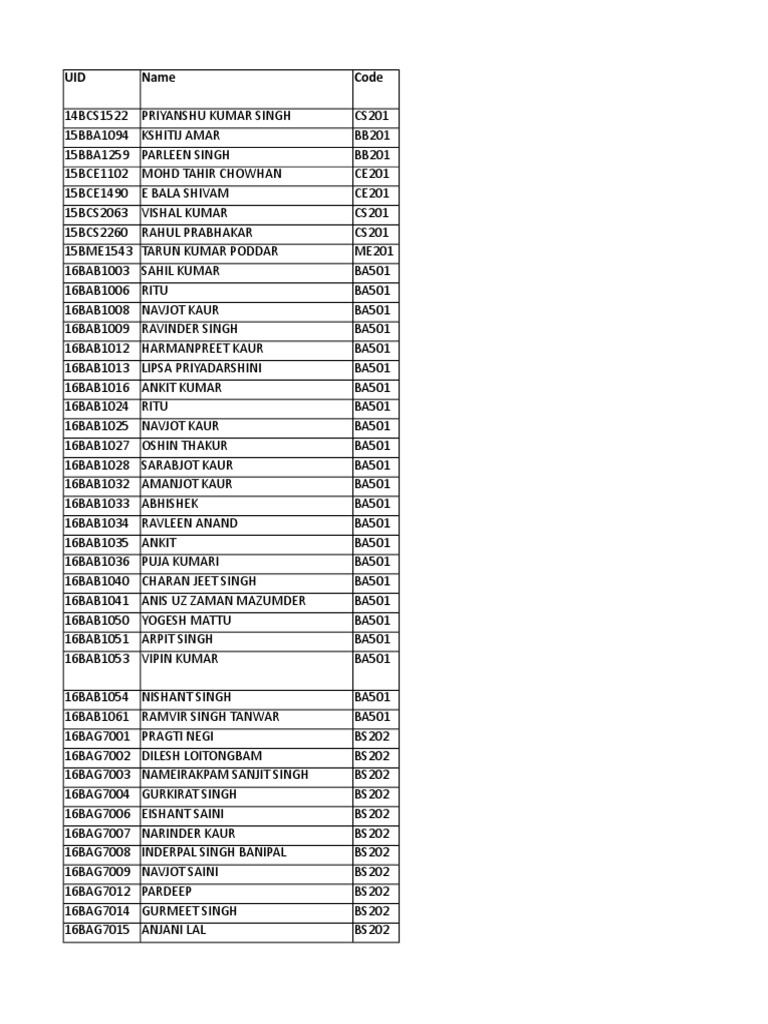 UID List of Students by Code | PDF | Film Production Districts | Bollywood