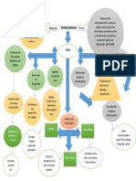 Mapa Conceptual