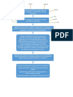 Proceso Tecnologico