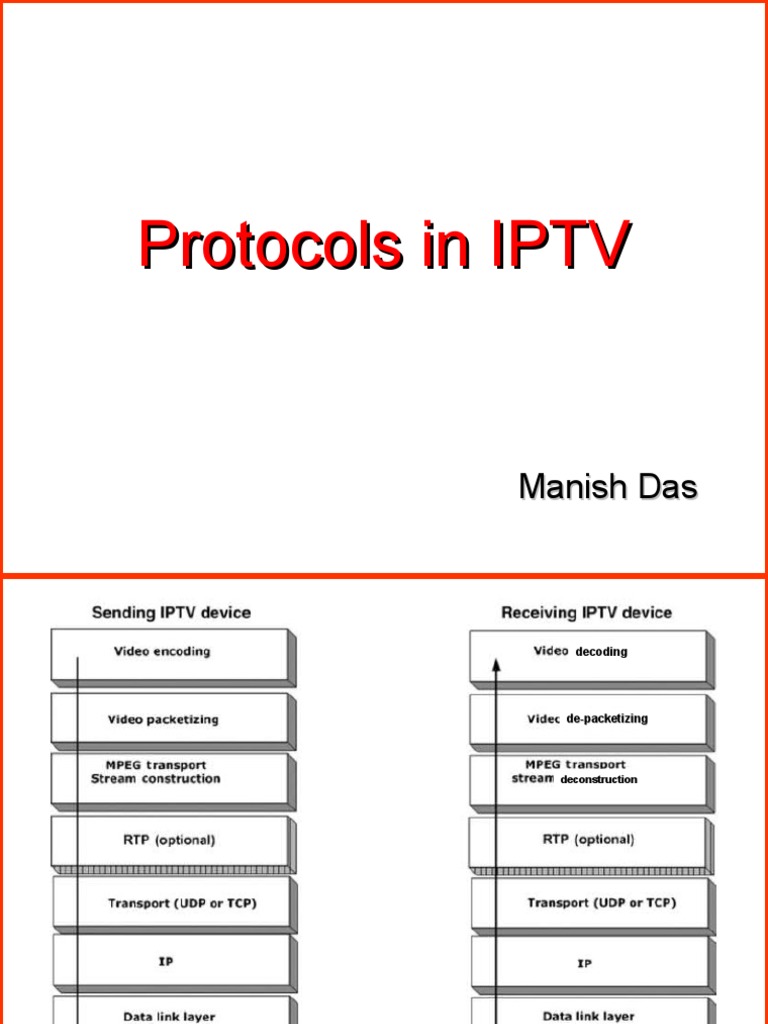 Protocols in IPTV Manishdas | PDF | Network Packet | Multicast