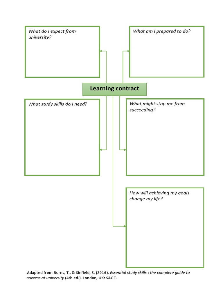 Week 2 - Learning Contract | PDF