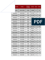 Tipo de Sorteo Fecha Letras Serie Folio Primer Premio