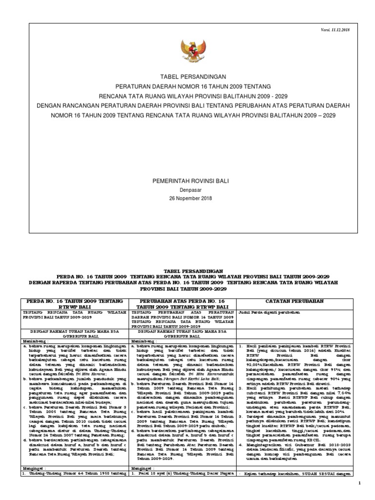 Tabel Sandingan Perda 16 Tahun 2019 Versi 11 12 2018 Rtf Taru Pdf Pdf