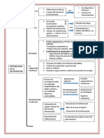 Metdologia D Ela Restauracion