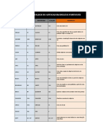 Atalhos AutoCAD.pdf