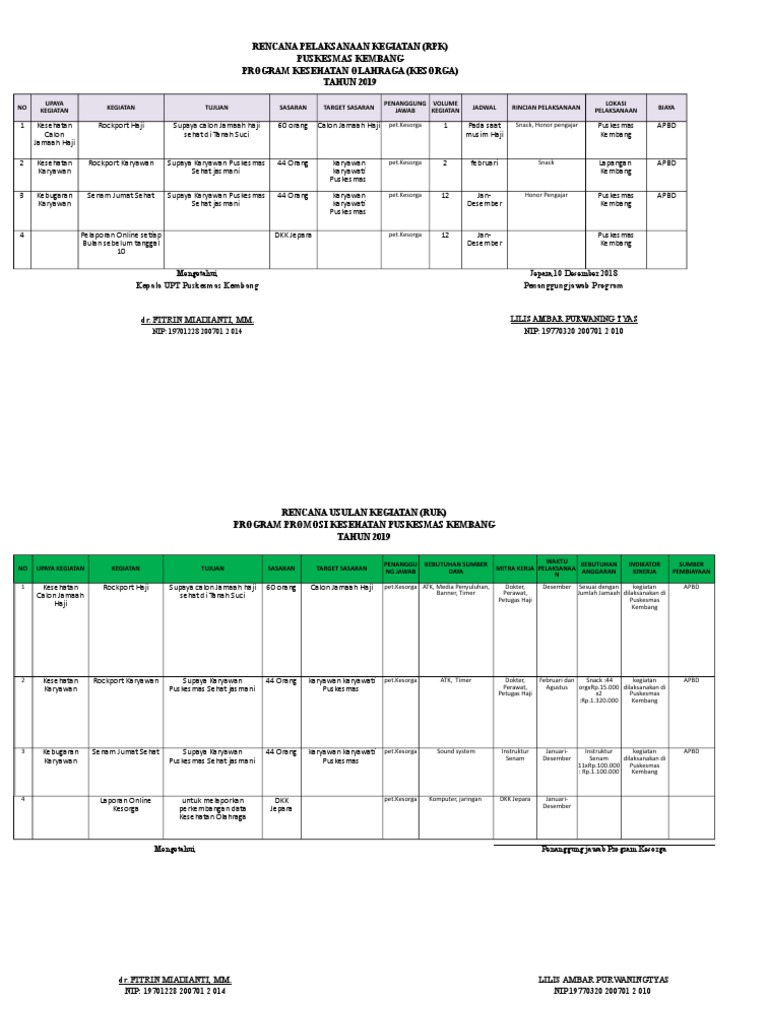 Rencana Kegiatan Kesorga Puskesmas 2019 | PDF