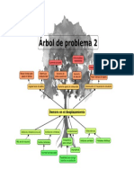 Arbol de problema