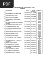 Peserta-Peserta Bengkel Cikgu Zazol Di Uthm 4 MEI 2019