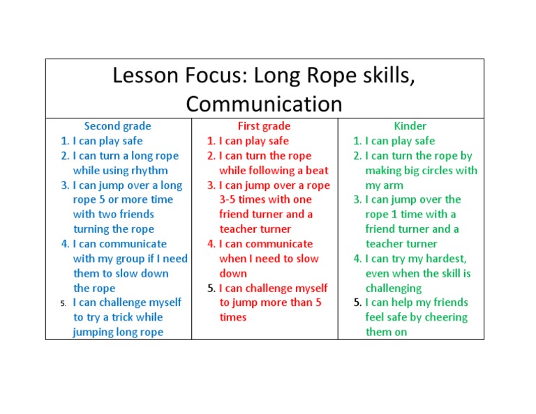 I Can Messages Jump Rope | PDF