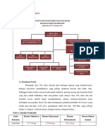 Struktur Pemerintahan (HARUS DILENGKAPI)