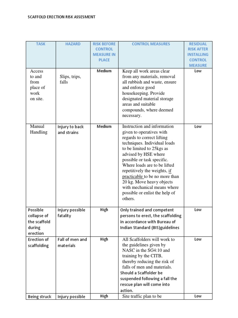 scaffold erection risk assessment Scaffolding Risk Assessment
