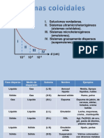 Coloides.pptx