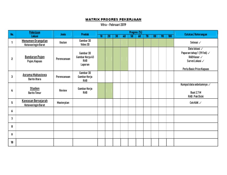 Progres Proyek Vitra Februari 2019 | PDF