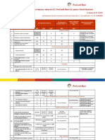 Lista de Preturi Carduri PJ 01.10.18