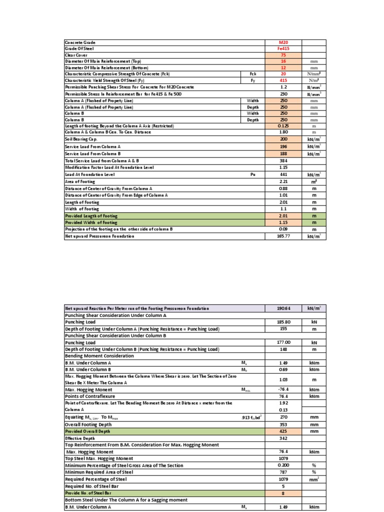 2 Column Footing | PDF | Column | Stress (Mechanics)