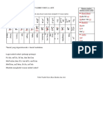 Tabel Tashrif Ushul Dan Tashrif Isim