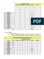 Distribution Centres: Total Secondary Transportation Cost