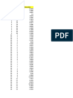 1. Sample Data- Normality Check